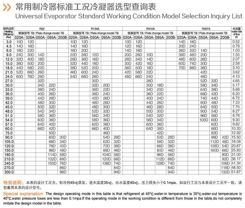 常用製冷表.jpg